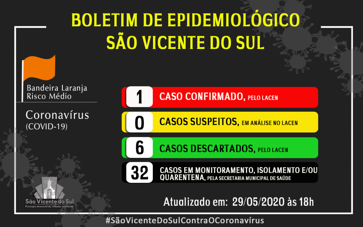 SÃO VICENTE DO SUL CONFIRMA PRIMEIRO CASO DE COVID-19 PELO LACEN
