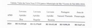 CONCORRÊNCIA ELETRÔNICO Nº 90002/2024 – UASG: 988675 – Objeto: CONTRATAÇÃO DE EMPRESA PARA EXECUÇÃO DO PROJETO REVITALIZAÇÃO DE INFRAESTRUTURA DE ACESSO À PRAÇA BORGES DE MEDEIROS DE SÃO VICENTE DO SUL/RS COM RECURSOS CONTRATO REPASSE MTUR N° 940632/2023, OPERAÇÃO Nº 1086614-10 PROGRAMA A HORA DO TURISMO, E CONTRAPARTIDA MUNICIPAL